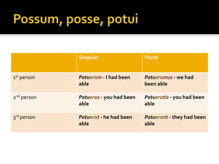 Possum, posse, potui