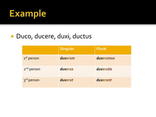 ExampleDuco, ducere, duxi, ductus