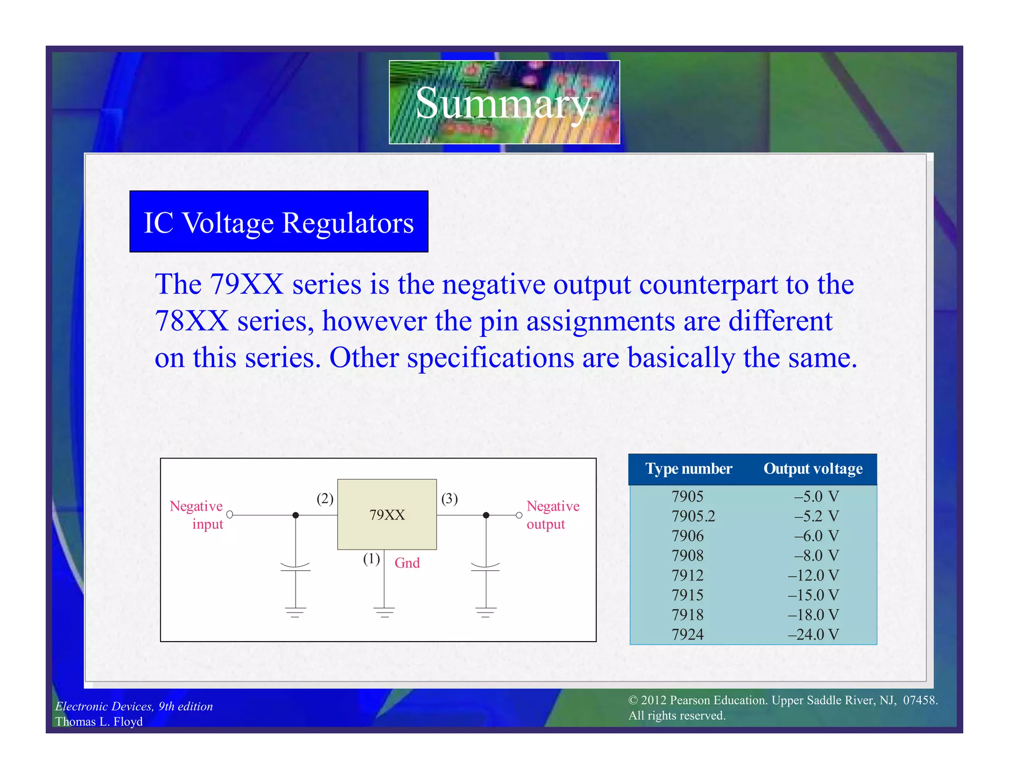 © 2012 Pearson Education. Upper Saddle River, NJ, 07458.
All rights reserved.
Electronic Devices, 9th edition
Thomas L. Floyd
IC Voltage Regulators
The 79XX series is the negative output counterpart to the
78XX series, however the pin assignments are different
on this series. Other specifications are basically the same.
Summary
Negative
input
Gnd
Negative
output
79XX
(1)
(2) (3) 7905
7905.2
7906
7908
7912
7915
7918
7924
–5.0 V
–5.2 V
–6.0 V
–8.0 V
–12.0 V
–15.0 V
–18.0 V
–24.0 V
Type number Output voltage
 