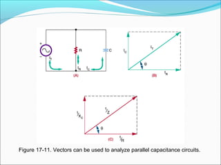 Figure 17-11. Vectors can be used to analyze parallel capacitance circuits.
 