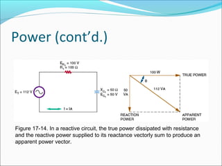 Power (cont’d.)
Figure 17-14. In a reactive circuit, the true power dissipated with resistance
and the reactive power supplied to its reactance vectorly sum to produce an
apparent power vector.
 