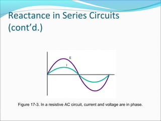 Reactance in Series Circuits
(cont’d.)
Figure 17-3. In a resistive AC circuit, current and voltage are in phase.
 