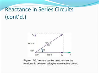 Reactance in Series Circuits
(cont’d.)
Figure 17-5. Vectors can be used to show the
relationship between voltages in a reactive circuit.
 