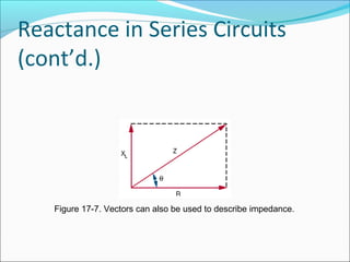 Reactance in Series Circuits
(cont’d.)
Figure 17-7. Vectors can also be used to describe impedance.
 
