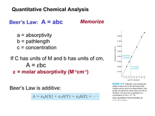 Chapter 17 spectroscopy | PPT