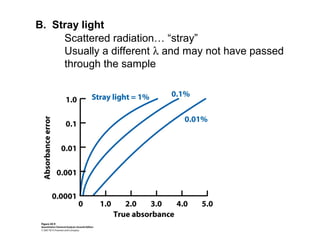 Straylight Spectroscopy Chapter 17 spectroscopy | PPT