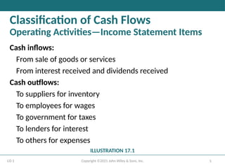 Cash Flow Classification Examples Comprehensive Guide to Statement of Cash Flows: Indirect Method and ...