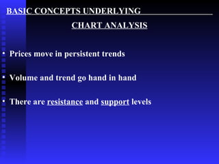 BASIC CONCEPTS UNDERLYING
                   CHART ANALYSIS


• Prices move in persistent trends

• Volume and trend go hand in hand

• There are resistance and support levels
 