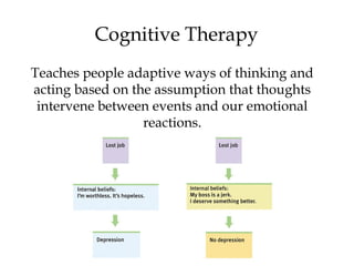 28
Cognitive Therapy
Teaches people adaptive ways of thinking and
acting based on the assumption that thoughts
intervene between events and our emotional
reactions.
 