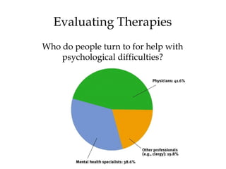 35
Who do people turn to for help with
psychological difficulties?
Evaluating Therapies
 
