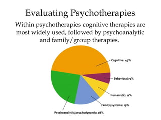 36
Evaluating Psychotherapies
Within psychotherapies cognitive therapies are
most widely used, followed by psychoanalytic
and family/group therapies.
 