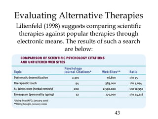 43
Evaluating Alternative Therapies
Lilienfeld (1998) suggests comparing scientific
therapies against popular therapies through
electronic means. The results of such a search
are below:
 