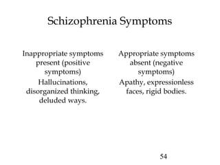 54
Schizophrenia Symptoms
Inappropriate symptoms
present (positive
symptoms)
Appropriate symptoms
absent (negative
symptoms)
Hallucinations,
disorganized thinking,
deluded ways.
Apathy, expressionless
faces, rigid bodies.
 