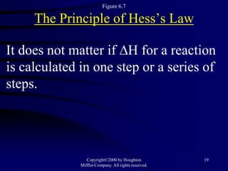 Figure 6.7

     The Principle of Hess’s Law

It does not matter if H for a reaction
is calculated in one step or a series of
steps.




                 Copyright©2000 by Houghton           19
              Mifflin Company. All rights reserved.
 