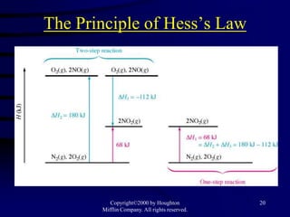 The Principle of Hess’s Law




          Copyright©2000 by Houghton           20
       Mifflin Company. All rights reserved.
 