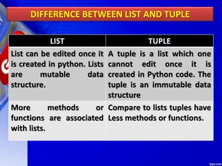 DIFFERENCE BETWEEN LIST AND TUPLE
LIST TUPLE
List can be edited once it
is created in python. Lists
are mutable data
structure.
A tuple is a list which one
cannot edit once it is
created in Python code. The
tuple is an immutable data
structure
More methods or
functions are associated
with lists.
Compare to lists tuples have
Less methods or functions.
 