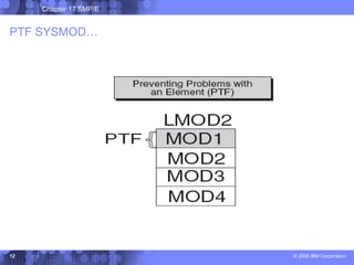 Chapter 17 SMP/E
© 2006 IBM Corporation
12
PTF SYSMOD…
 