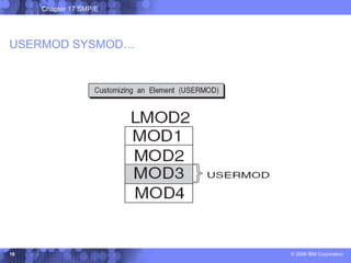 Chapter 17 SMP/E
© 2006 IBM Corporation
16
USERMOD SYSMOD…
 
