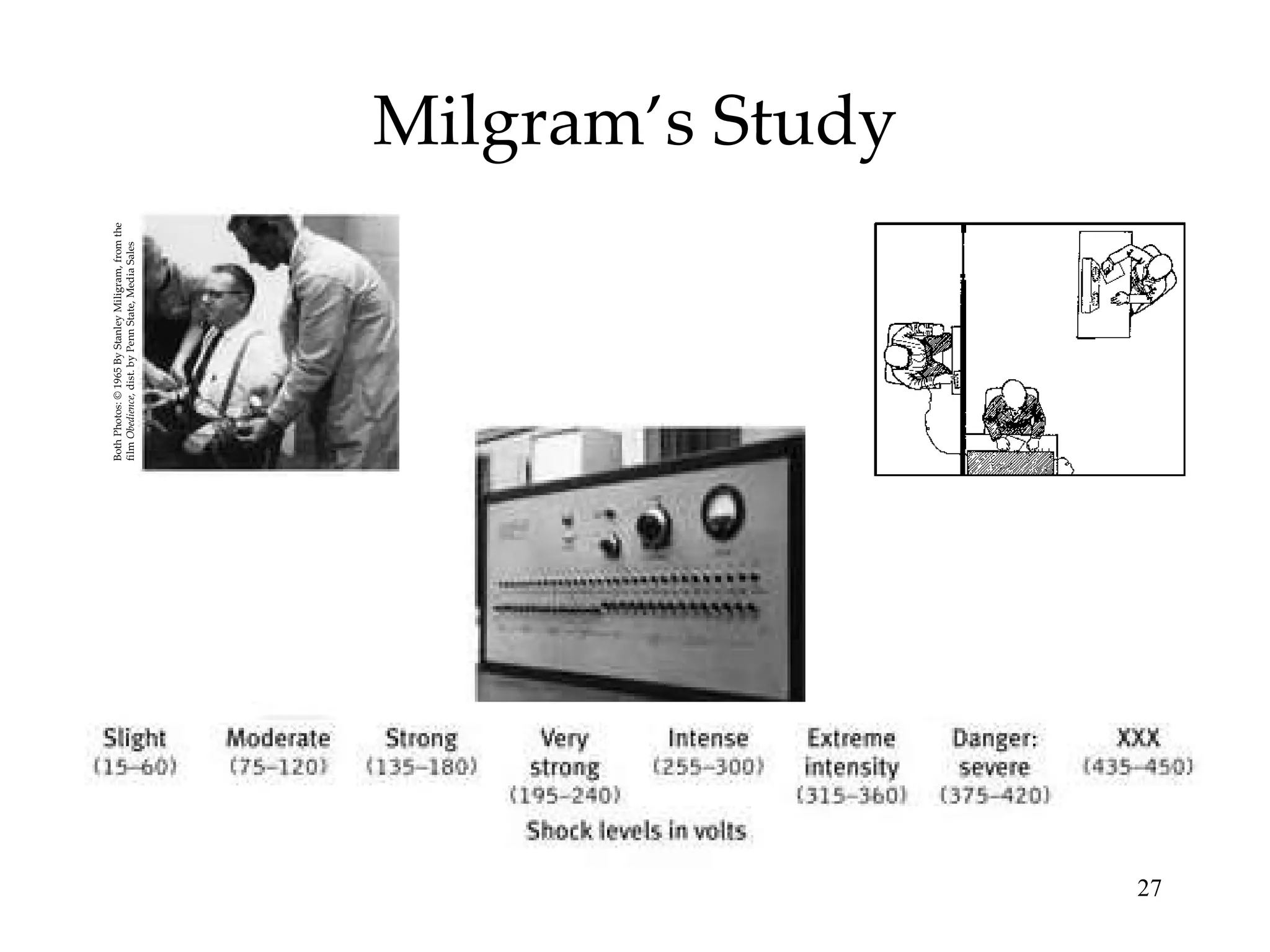Milgram’s Study Both Photos: © 1965 By Stanley Miligram, from the  film  Obedience,  dist. by Penn State, Media Sales 