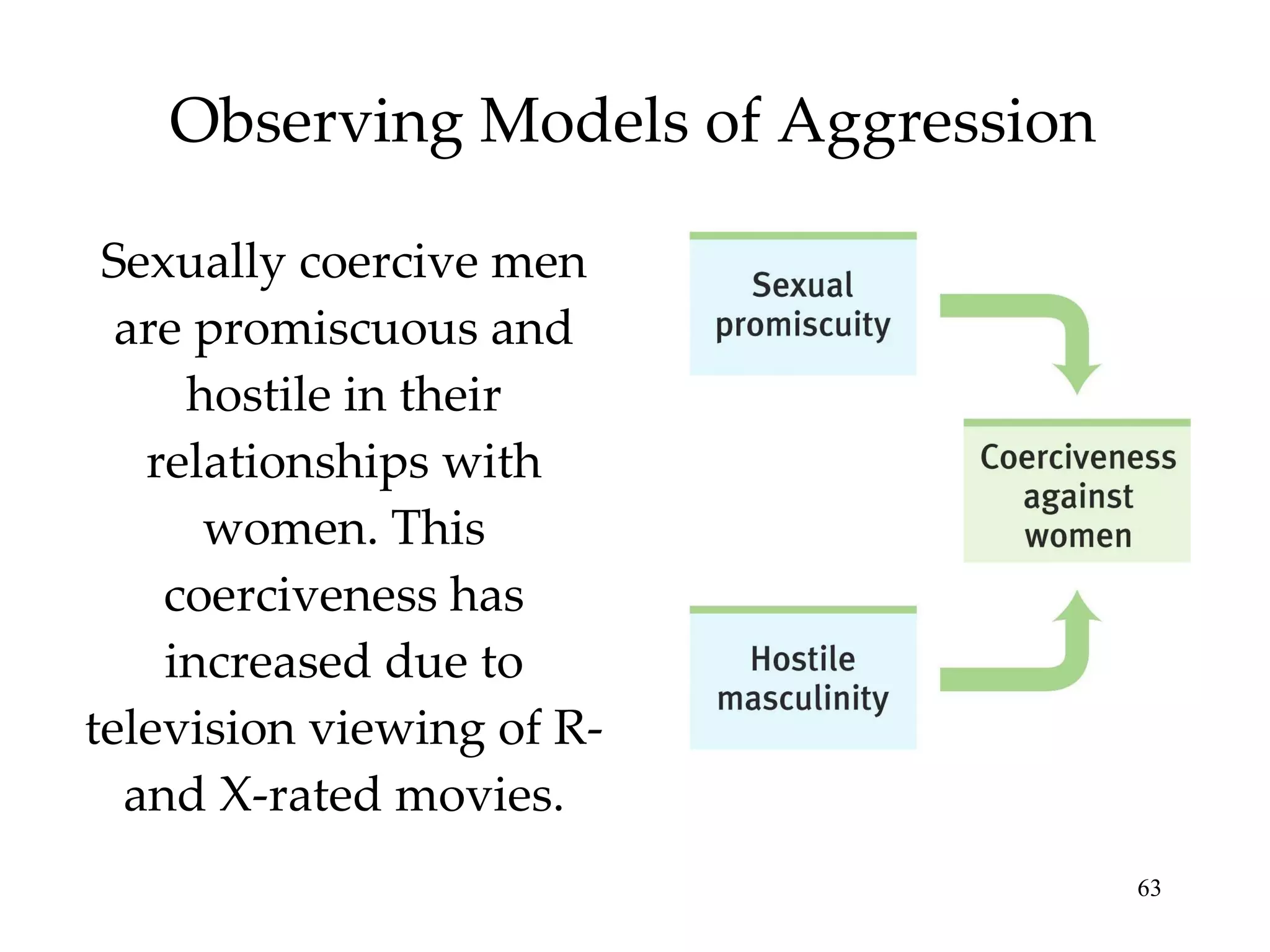 Observing Models of Aggression Sexually coercive men are promiscuous and hostile in their relationships with women. This coerciveness has increased due to television viewing of R- and X-rated movies. 