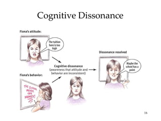 Cognitive Dissonance 