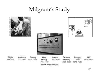Milgram’s Study Both Photos: © 1965 By Stanley Miligram, from the  film  Obedience,  dist. by Penn State, Media Sales 