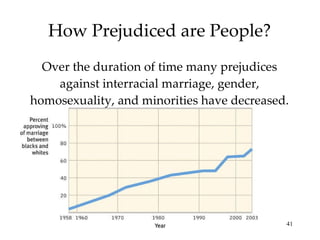 How Prejudiced are People? Over the duration of time many prejudices against interracial marriage, gender, homosexuality, and minorities have decreased. 