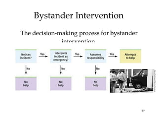 Bystander Intervention The decision-making process for bystander intervention. Akos Szilvasi/ Stock, Boston 