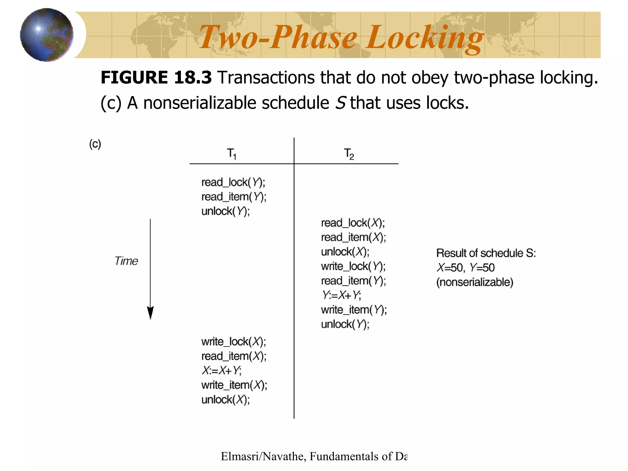 FIGURE 18.3  Transactions that do not obey two-phase locking. (c) A nonserializable schedule  S  that uses locks. Two-Phase Locking 