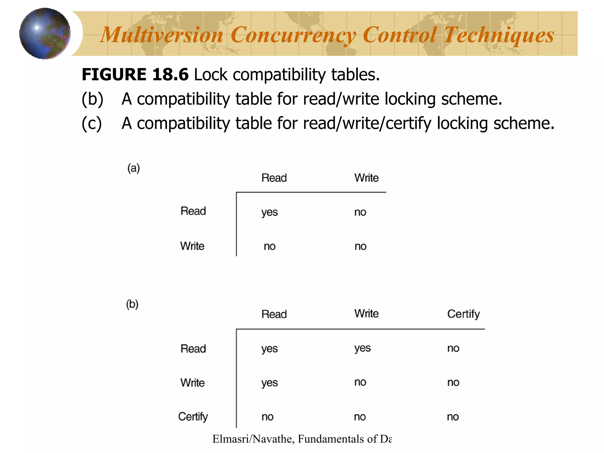 FIGURE 18.6  Lock compatibility tables.  A compatibility table for read/write locking scheme.  A compatibility table for read/write/certify locking scheme. Multiversion Concurrency Control Techniques 