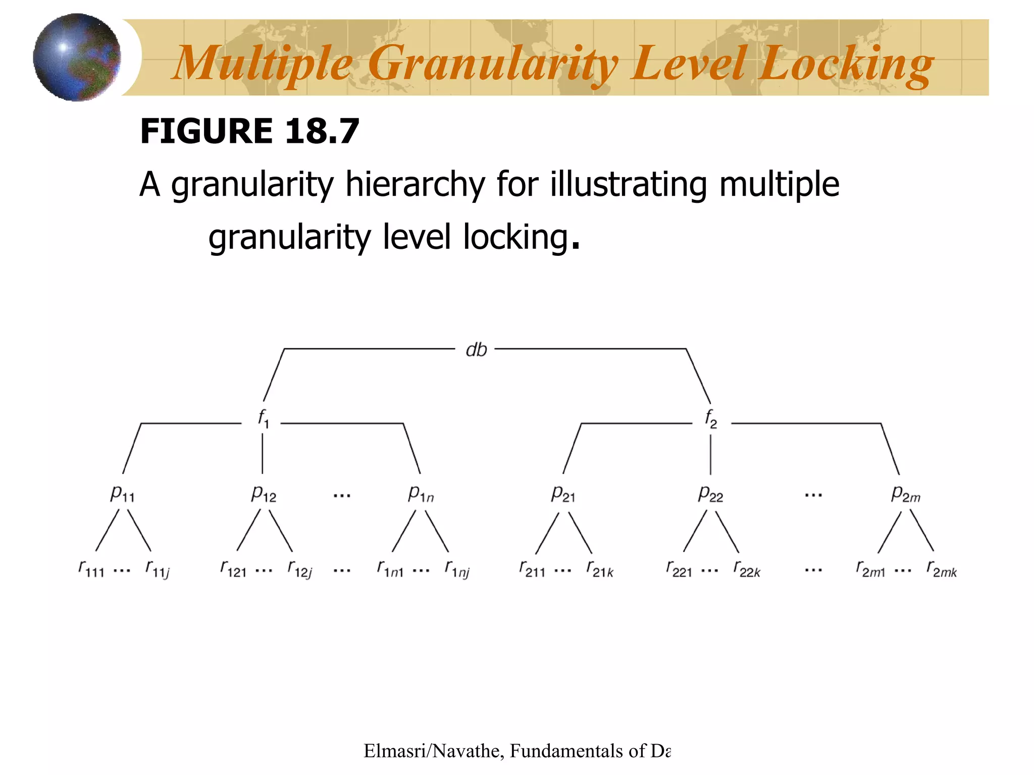FIGURE 18.7  A granularity hierarchy for illustrating multiple granularity level locking . Multiple Granularity Level Locking   