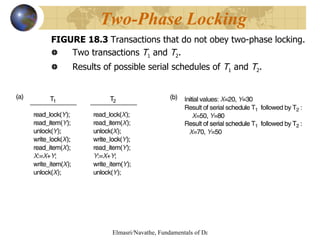 FIGURE 18.3  Transactions that do not obey two-phase locking.  Two transactions  T 1  and  T 2 .  Results of possible serial schedules of  T 1  and  T 2 . Two-Phase Locking 