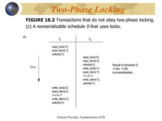 FIGURE 18.3  Transactions that do not obey two-phase locking. (c) A nonserializable schedule  S  that uses locks. Two-Phase Locking 