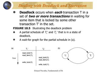 Deadlock  occurs when  each  transaction T in a set of  two or more transactions  in waiting for some item that is locked by some other transaction T’ in the set. FIGURE 18.5  Illustrating the deadlock problem A partial schedule of  T 1   and  T 2    that is in a state of deadlock. A wait-for graph for the partial schedule in (a). Dealing with Deadlock and Starvation 