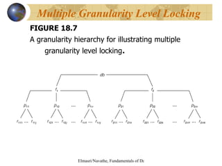 FIGURE 18.7  A granularity hierarchy for illustrating multiple granularity level locking . Multiple Granularity Level Locking   