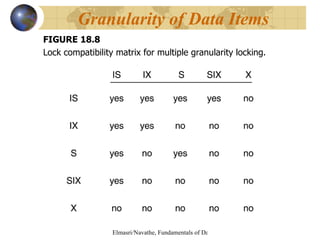 FIGURE 18.8 Lock compatibility matrix for multiple granularity locking. Granularity of Data Items 