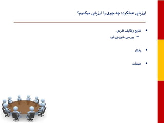 ‫ارزیابی عملکرد: چه چیزی را ارزیابی میکنیم؟‬
‫• نتایج وظایف فردی‬
‫– بررس ی خروجی فرد‬
‫• رفتار‬
‫• صفات‬

 