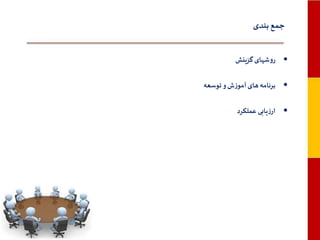 ‫جمع بندی‬
‫• روشهای گزینش‬
‫• برنامه های آموزش و توسعه‬
‫• ارزیابی عملکرد‬

 