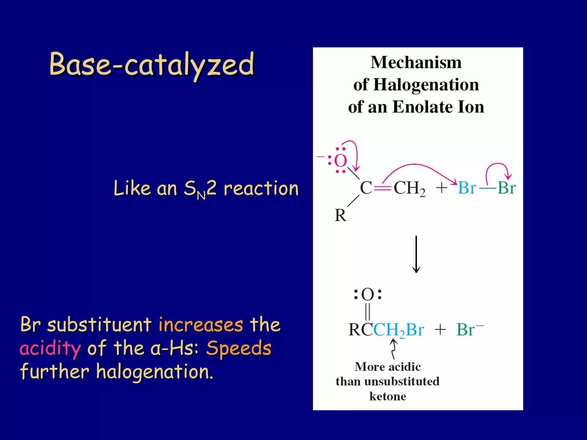 Base-catalyzedBase-catalyzed
Like an SLike an SNN2 reaction2 reaction
Br substituentBr substituent increasesincreases thethe
acidityacidity of theof the αα-Hs:-Hs: SpeedsSpeeds
further halogenation.further halogenation.
 