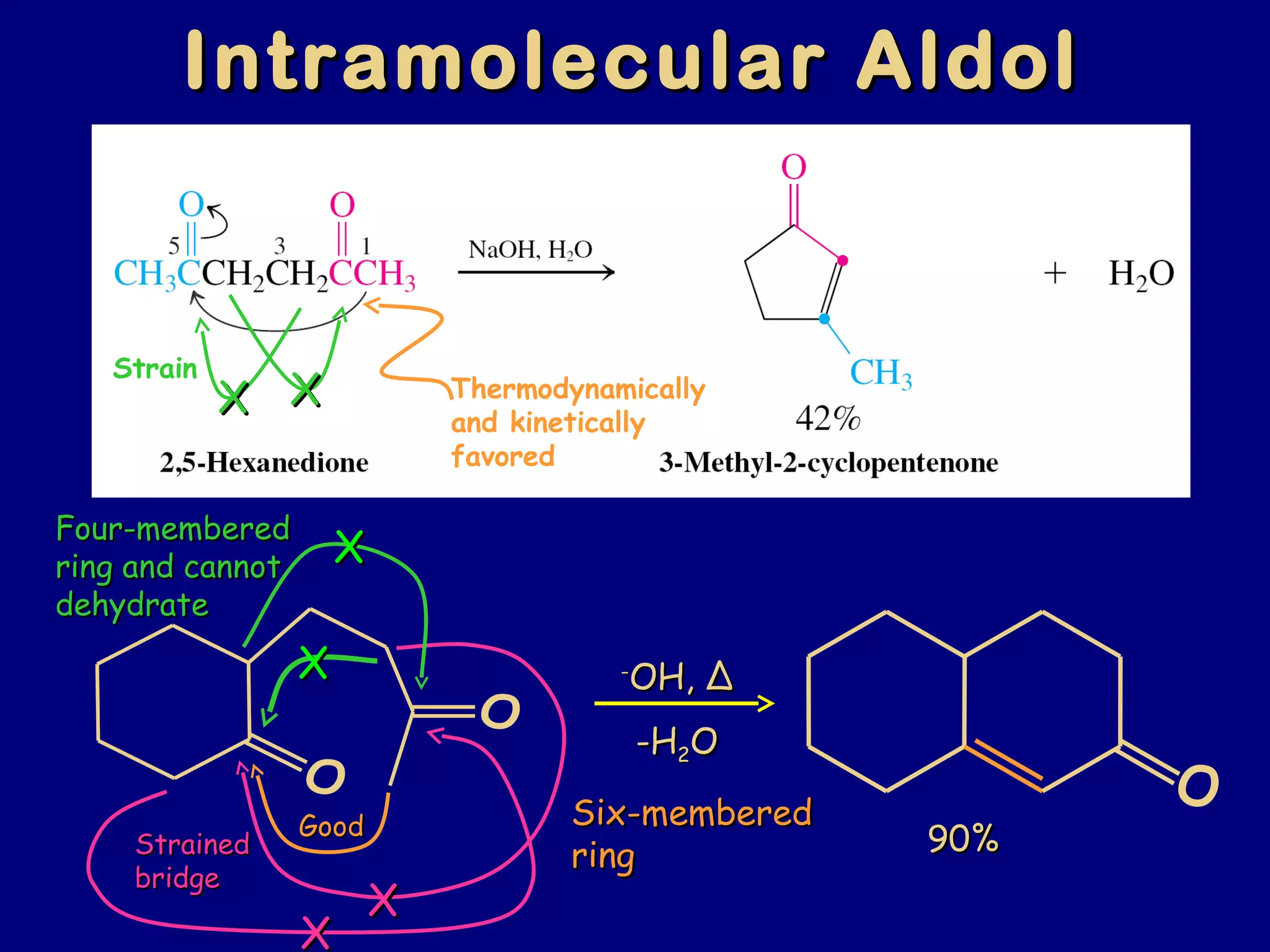 Intramolecular AldolIntramolecular Aldol
XX XX
Strain
Thermodynamically
and kinetically
favored
StrainedStrained
bridgebridge
O
O
XX
XX
XXFour-memberedFour-membered
ring and cannotring and cannot
dehydratedehydrate
--
OH,OH, ΔΔ
-H-H22OO
Six-memberedSix-membered
ringring 90%90%GoodGood
O
XX
 