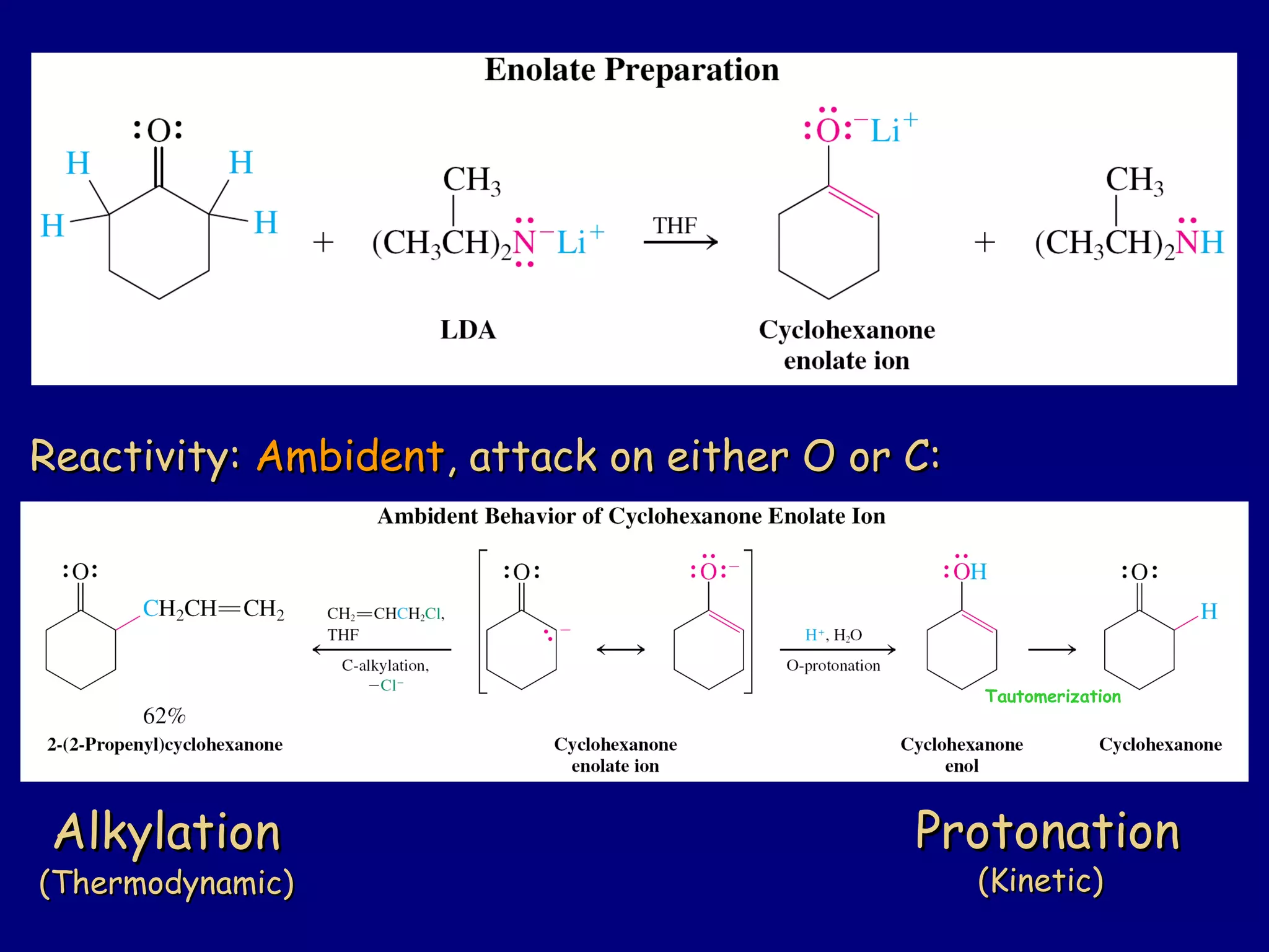 Reactivity:Reactivity: AmbidentAmbident, attack on either O or C:, attack on either O or C:
(Kinetic)(Kinetic)(Thermodynamic)(Thermodynamic)
AlkylationAlkylation ProtonationProtonation
Tautomerization
 
