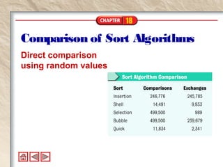 18
Comparison of Sort Algorithms
Direct comparison
using random values
 