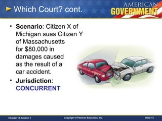 Copyright © Pearson Education, Inc. Slide 14Chapter 18, Section 1
Which Court? cont.
• Scenario: Citizen X of
Michigan sues Citizen Y
of Massachusetts
for $80,000 in
damages caused
as the result of a
car accident.
• Jurisdiction:
CONCURRENT
 