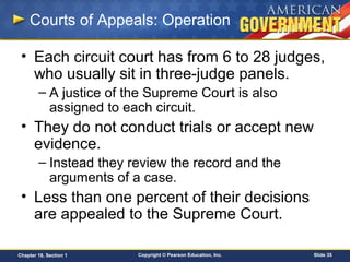 Copyright © Pearson Education, Inc. Slide 35Chapter 18, Section 1
Courts of Appeals: Operation
• Each circuit court has from 6 to 28 judges,
who usually sit in three-judge panels.
– A justice of the Supreme Court is also
assigned to each circuit.
• They do not conduct trials or accept new
evidence.
– Instead they review the record and the
arguments of a case.
• Less than one percent of their decisions
are appealed to the Supreme Court.
 