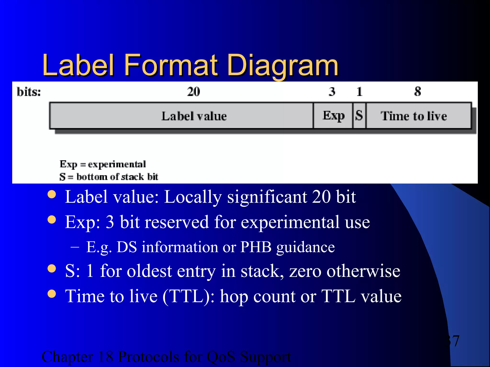 Chapter 18 Protocols for QoS Support
37
Label Format DiagramLabel Format Diagram
 Label value: Locally significant 20 bit
 Exp: 3 bit reserved for experimental use
– E.g. DS information or PHB guidance
 S: 1 for oldest entry in stack, zero otherwise
 Time to live (TTL): hop count or TTL value
 