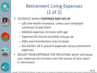 Copyright © 2020 McGraw-Hill Education. All rights reserved. No reproduction or distribution without the prior written consent of McGraw-Hill Education.
Retirement Living Expenses
(2 of 2)
• ESTIMATE WHICH EXPENSES MAY GO UP:
– Life and health insurance, unless your employer
continues to pay them
– Medical expenses increase with age
– Expenses for leisure activities may go up
– Gifts and contributions may increase
– See Exhibit 18-5; present expenses versus retirement
expenses
• ADJUST YOUR EXPENSES FOR INFLATION, which will cause
your expenses to increase over the course of your years
in retirement
18-14
 