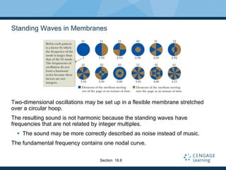 Standing Waves in Membranes
Two-dimensional oscillations may be set up in a flexible membrane stretched
over a circular hoop.
The resulting sound is not harmonic because the standing waves have
frequencies that are not related by integer multiples.
 The sound may be more correctly described as noise instead of music.
The fundamental frequency contains one nodal curve.
Section 18.6
 
