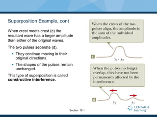 Superposition Example, cont
When crest meets crest (c) the
resultant wave has a larger amplitude
than either of the original waves.
The two pulses separate (d).
 They continue moving in their
original directions.
 The shapes of the pulses remain
unchanged.
This type of superposition is called
constructive interference.
Section 18.1
 