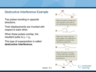 Destructive Interference Example
Two pulses traveling in opposite
directions.
Their displacements are inverted with
respect to each other.
When these pulses overlap, the
resultant pulse is y1 + y2.
This type of superposition is called
destructive interference.
Section 18.1
 