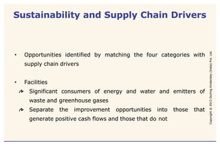 Chapter 18 Sustainability and the Supply Chain | PDF